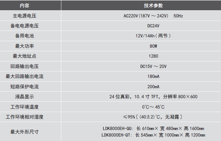 LDK8000EH-QG<a href=http://www.eatshoptw.com/dianqihuozai/ target=_blank class=infotextkey>電氣火災(zāi)監(jiān)控</a>設(shè)備參數(shù)