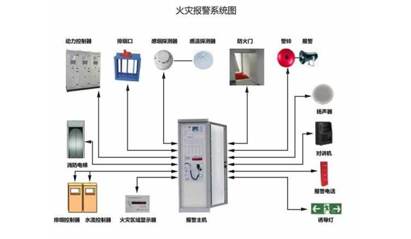 火災自動報警系統的<a href=http://www.xiaofangweibao.com target=_blank class=infotextkey>消防維保</a>方案