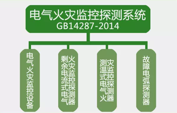 GB14287-2014<a href=http://www.eatshoptw.com/dianqihuozai/ target=_blank class=infotextkey>電氣火災監控</a>探測系統