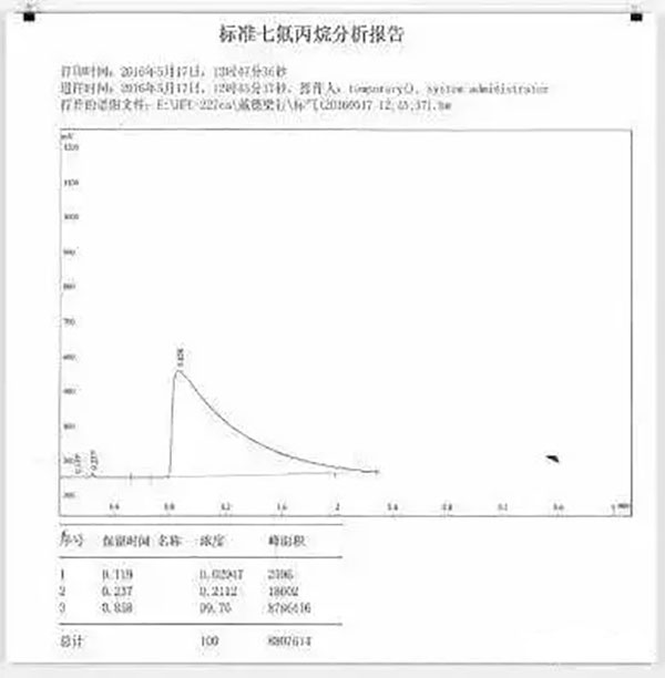 氣體滅火系統的安裝以及會發生爆炸危害的原因分析、檢測方法
