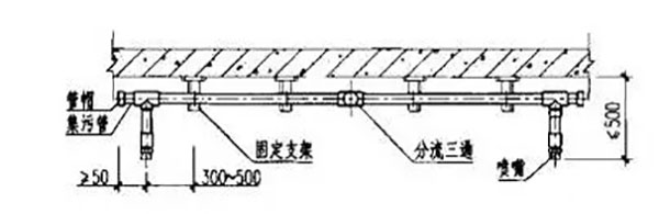 氣體滅火系統的安裝以及會發生爆炸危害的原因分析、檢測方法