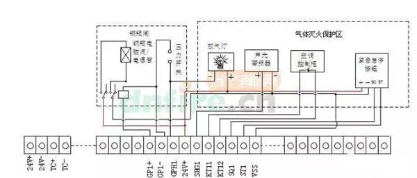 氣體滅火系統的安裝以及會發生爆炸危害的原因分析、檢測方法