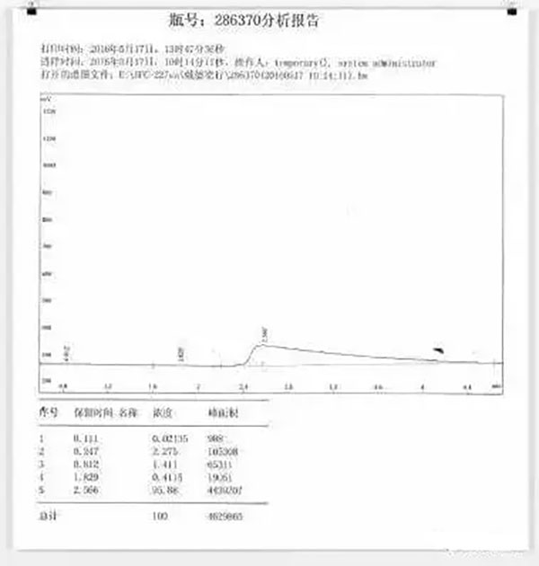 氣體滅火系統的安裝以及會發生爆炸危害的原因分析、檢測方法
