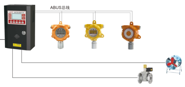 化糞池安裝氣體報警器系統(tǒng)