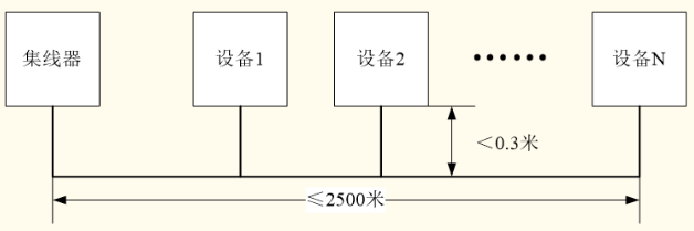 火災(zāi)報警控制器CAN聯(lián)網(wǎng)T型布線