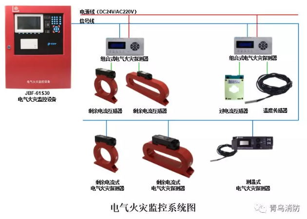 <a href=http://www.eatshoptw.com/dianqihuozai/ target=_blank class=infotextkey>電氣火災(zāi)監(jiān)控</a>系統(tǒng)示意圖