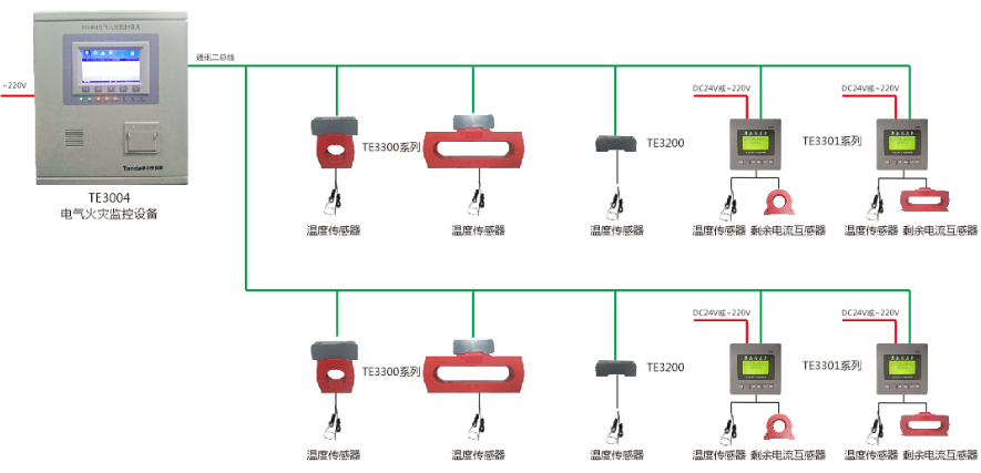 <a href=http://www.eatshoptw.com/dianqihuozai/ target=_blank class=infotextkey>電氣火災監控</a>系統