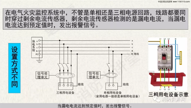 消防設備電源監控系統與<a href=http://www.eatshoptw.com/dianqihuozai/ target=_blank class=infotextkey>電氣火災監控</a>系統的區別
