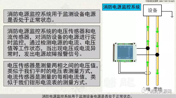 消防設備電源監控系統與<a href=http://www.eatshoptw.com/dianqihuozai/ target=_blank class=infotextkey>電氣火災監控</a>系統的區別