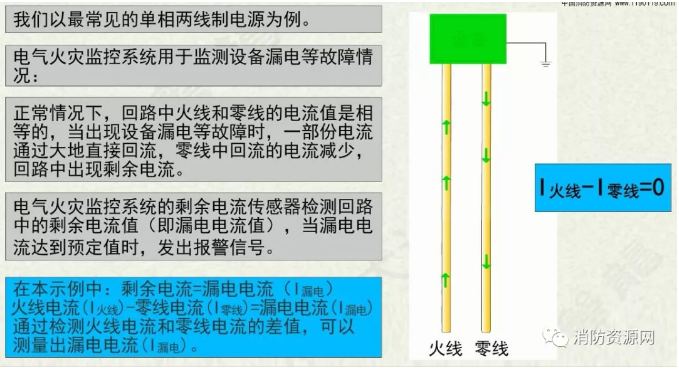 消防設備電源監控系統與<a href=http://www.eatshoptw.com/dianqihuozai/ target=_blank class=infotextkey>電氣火災監控</a>系統的區別