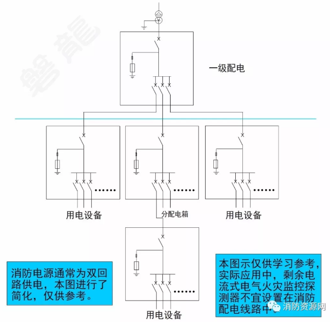 消防設備電源監控系統與<a href=http://www.eatshoptw.com/dianqihuozai/ target=_blank class=infotextkey>電氣火災監控</a>系統的區別