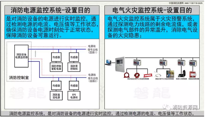 消防設備電源監控系統與<a href=http://www.eatshoptw.com/dianqihuozai/ target=_blank class=infotextkey>電氣火災監控</a>系統的區別