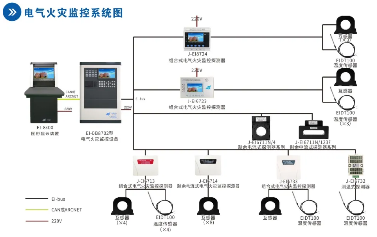 依愛消防<a href=http://www.eatshoptw.com/dianqihuozai/ target=_blank class=infotextkey>電氣火災監控</a>系統接線圖