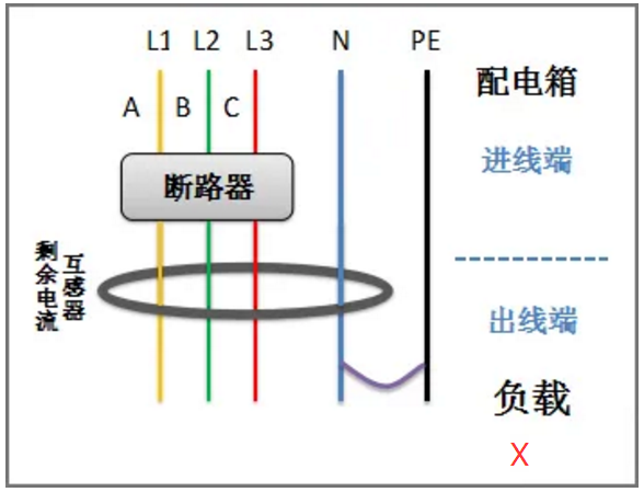 剩余電流互感器后零線重復接地