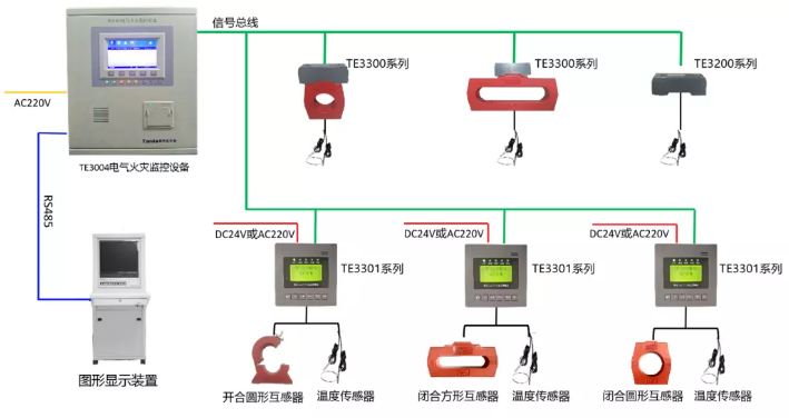 泰和安<a href=http://www.eatshoptw.com/dianqihuozai/ target=_blank class=infotextkey>電氣火災監控</a>系統接線圖（2020版）